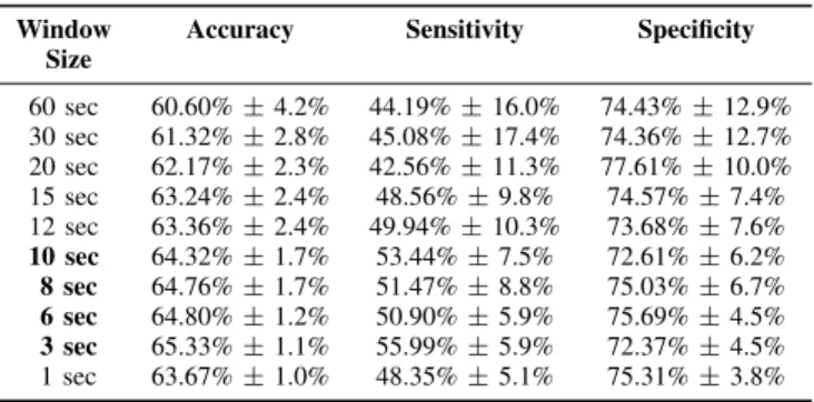 Table I shows that the classification result can be broadly summarized into 3 regions: