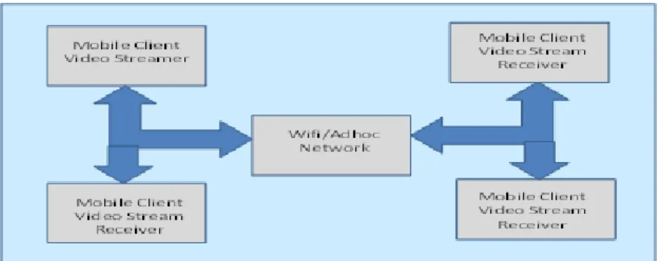 Fig 4: Architecture of project 
