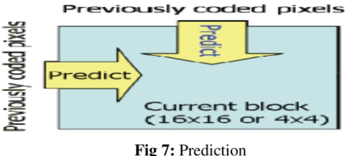 Fig 7: Prediction 