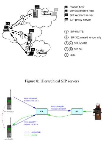 Figure 8: Hierarchical SIP servers