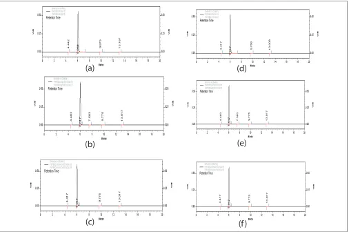 Fig. 5: Chromatographic separation of 5-Flourouracil Separation of 5-Flourouracil from tablets subjected to accelerated conditions of 40°/75% RH for 3 months.