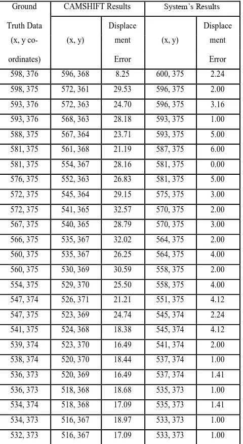 Table 1.Comparision of Data 