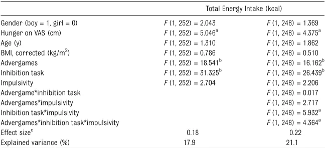 TABLE 1 Variables Measured, By Condition1