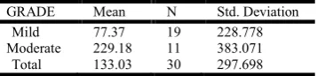 Table 4. Budtz –Jorgensen’s indexJorgensen’s index and DIS 