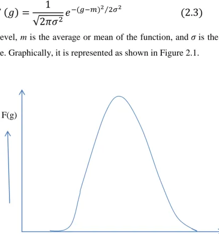 Figure 2. 2 Gaussian noise(mean 0, variance 0.05) 