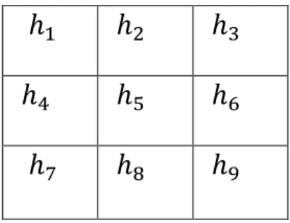 Table 3.1 3X3 mask 