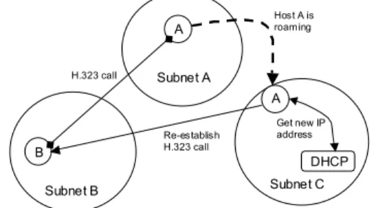 Figure 3: Changing subnets using MVOIP  3.2  MVOIP “Mobility Alert” and “IP  Update” messages 