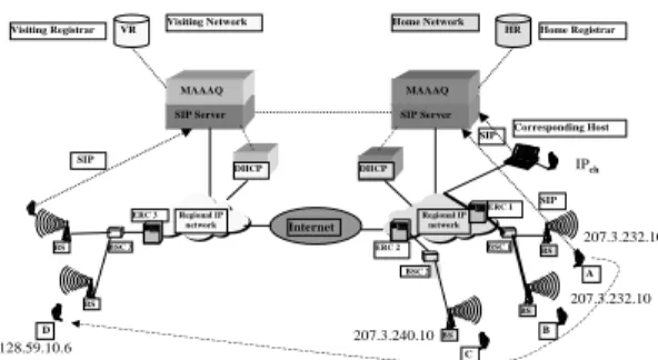 Fig. 2. Internet Roaming