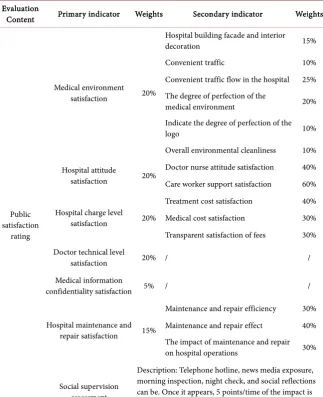Table 6. Public satisfaction rating. 