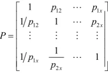 Figure 1. As is shown in Figure 1, Indicator Group 1 is composed of x number {}