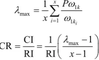 Table 1. Average random consistency index. 