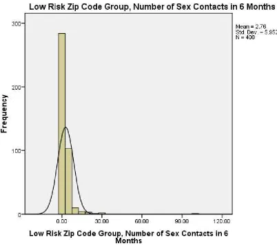 Figure 4.4 