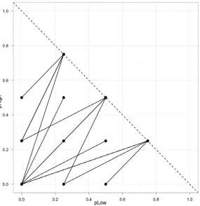 Figure 3.1: Battery of 40 Lotteries Pairs Probability Coverage