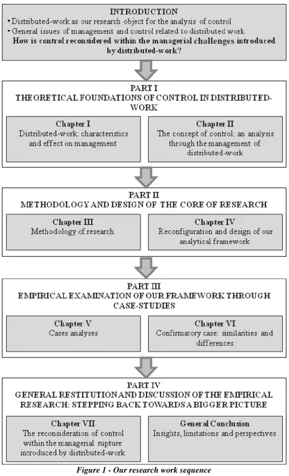 Figure 1 - Our research work sequence 