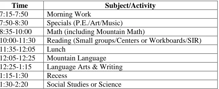Table 4 Third Grade’s Academic Schedule 