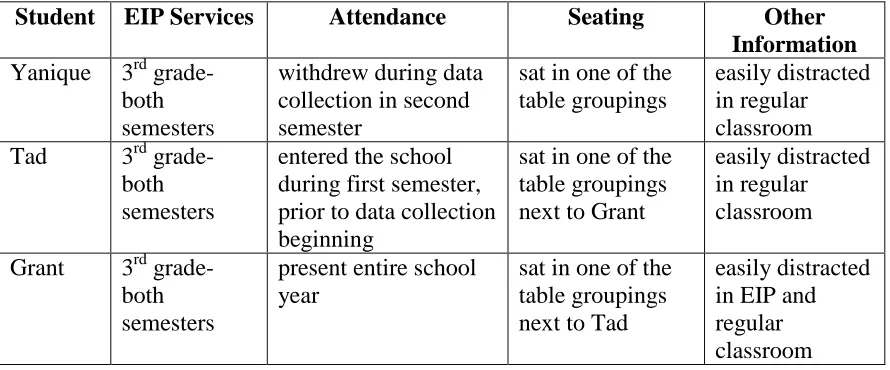 table groupings next to Grant 