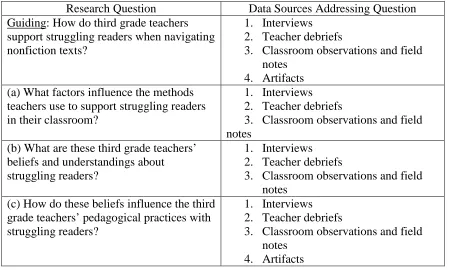 Table 3 Data Collection Summary 