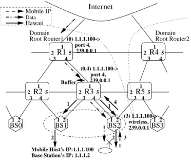 Figure 5: Paging