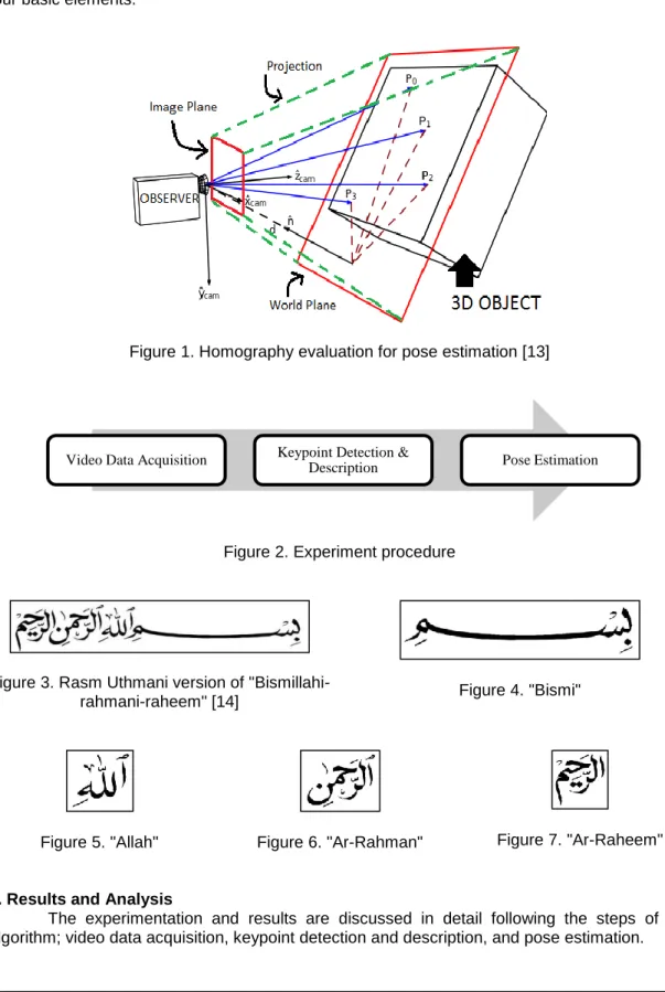 Figure  3  [14].  It  is  one  of  the  most  common  phrases  in  the  Quran  and  also  the  most  recognizable  making  it  an  ideal  test  subject