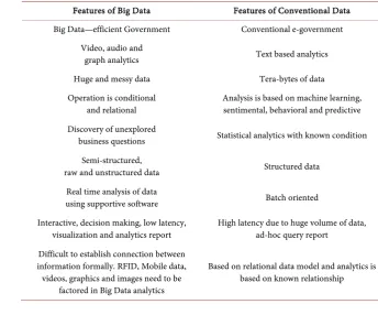 Table 1. Features of Big Data analytics vs. conventional data. 