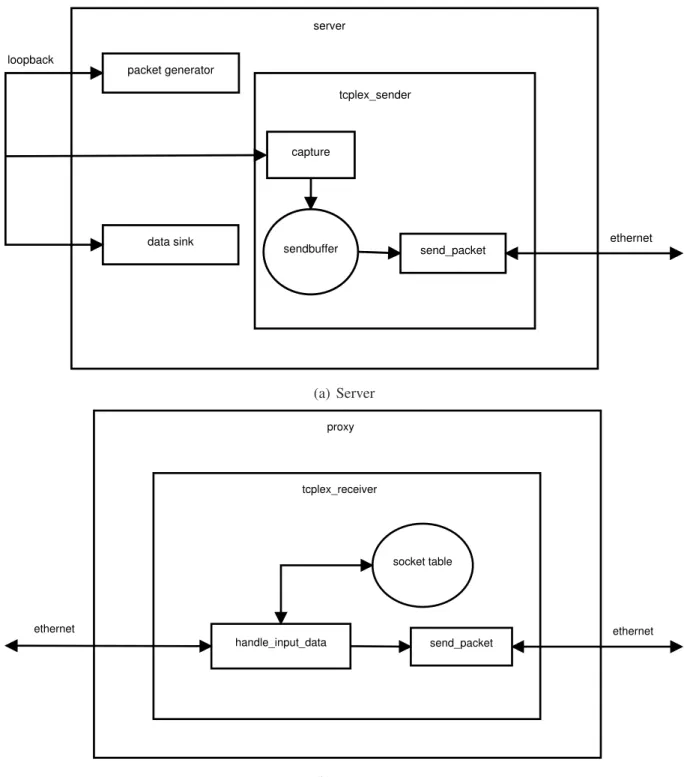 Figure 4.4: System overview
