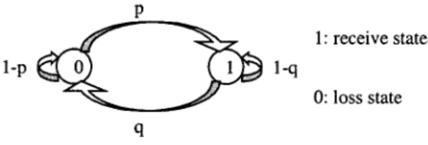 Fig. 3. Two-state Markov model.