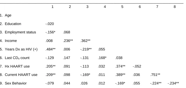 Table 4-2   