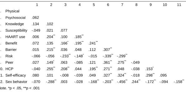 Table 4-3   