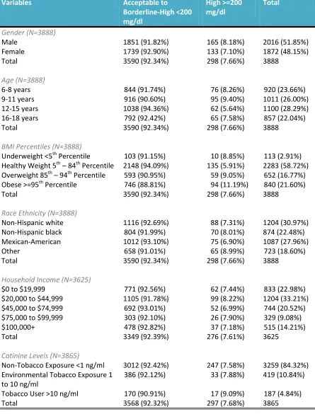 Table 1 