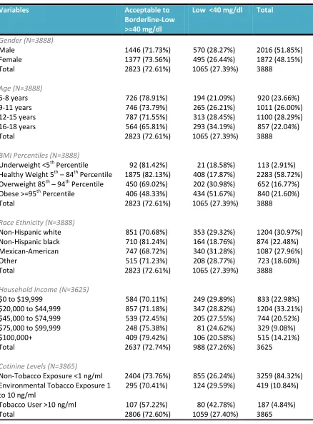 Table 2 
