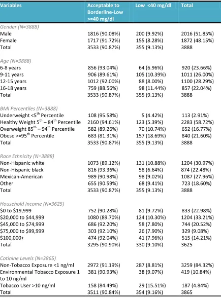 Table 3 