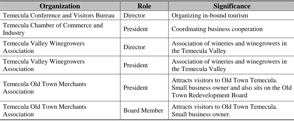 Table 4: Organizations Interviewed 