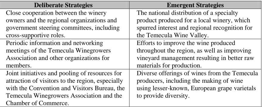 Table 7: Examples of Deliberate and Emergent Strategies 