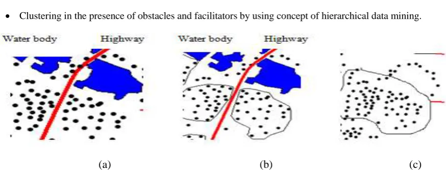 Figure 1 (a) Original Dataset with obstacles water body and highway etc. (b) Cluster with considering 