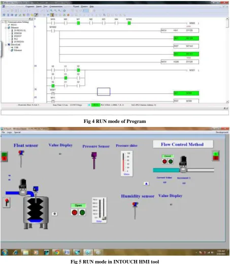 Fig 4 RUN mode of Program 