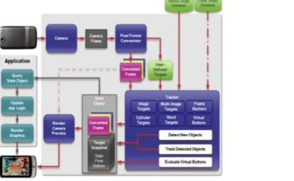 Fig 1:System Architecture 