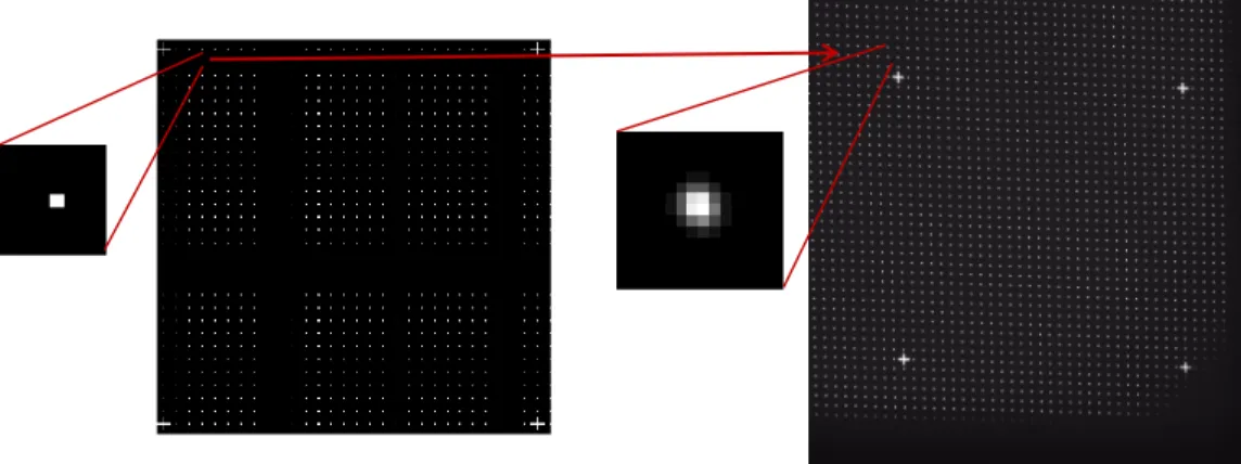 Figure 3: One frame of a typical ARCSI calibration. The left image is the input to the DMD while the right image is the response on the detector
