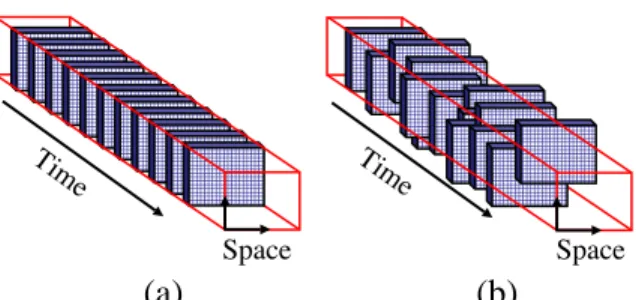 Figure 1: Conventional video cameras sample the continuous space-time volume at regular time inter- inter-vals and fixed spatial grid locations as shown in (a)