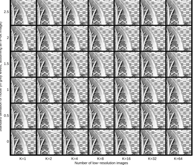 Figure 3.7: Maximum a Posteriori super-resolution images. This figure uses exactly the same input data as 3.5, but uses the Maximum a Posteriori method to infer the super-resolution images, which introduces a prior over the super-resolution image pixels
