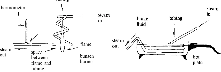 Figure 15B. Adding hot water to the distillation flask is also a simple way to generate steam also (see