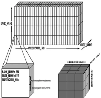Figure 1. Client/Server Computer Architecture Model 