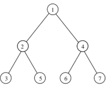 Figure 2.1: Binary tree topology with 7 nodes.
