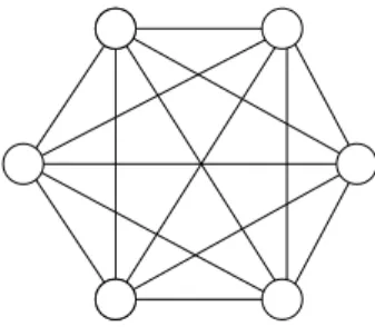 Figure 2.2: Fully-connected network with 6 nodes.