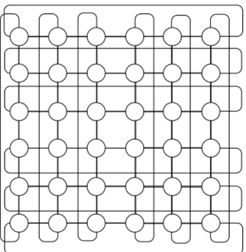 Figure 2.4: Two-dimensional mesh with toroidal connections. 0 1 10 11 00 01 110 111100 101010 011000 0010
