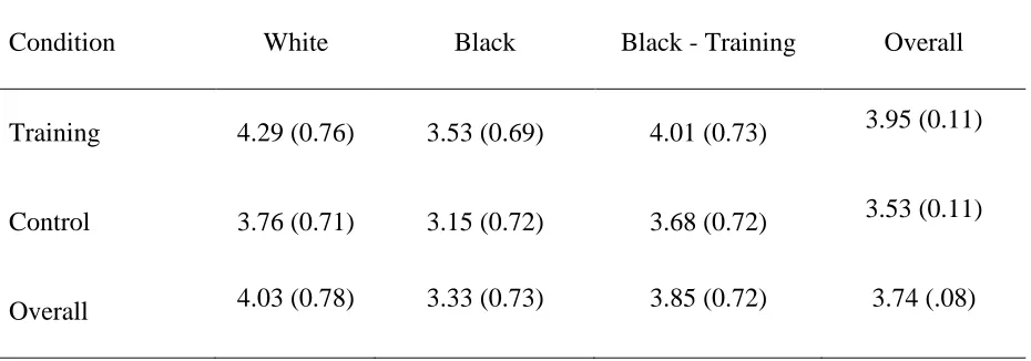 Table 1.   Average Friendliness Ratings as a Function of Condition and Photograph Type 