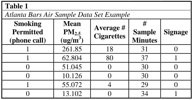 Table 1 Atlanta Bars Air Sample Data Set Example 