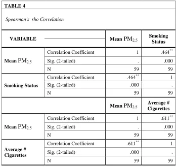 TABLE 4   