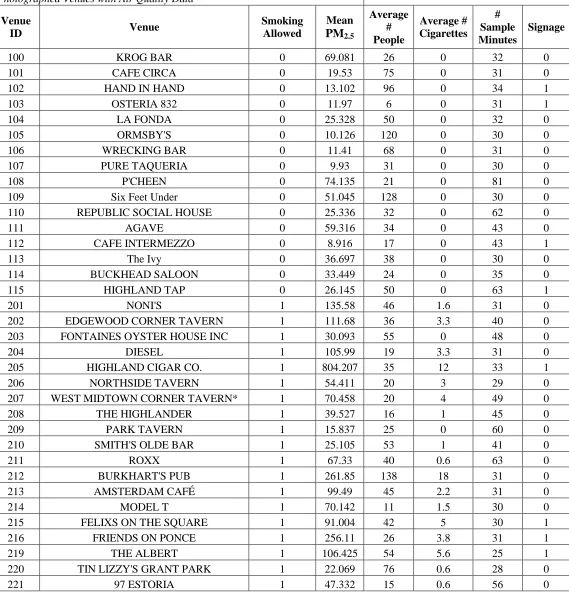 Table 6   