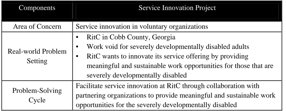 Table 1.1 Engaged Scholarship Components of Service Innovation Project 