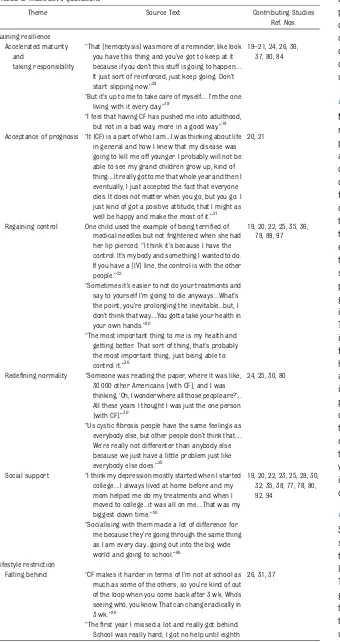 TABLE 2 Illustrative Quotations